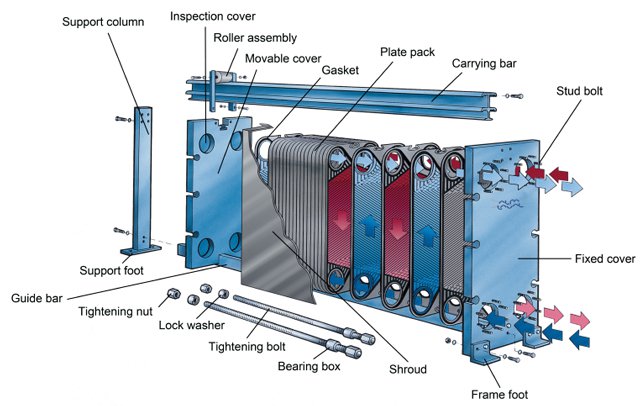Kontruksi Plate Heat Exchanger Primahandal